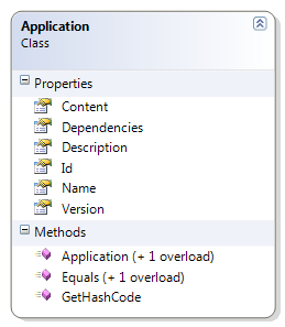Application Class Application Class