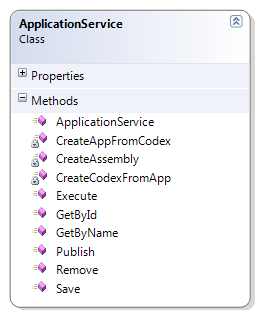 Application Service Class Application Service Class